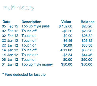 myki details